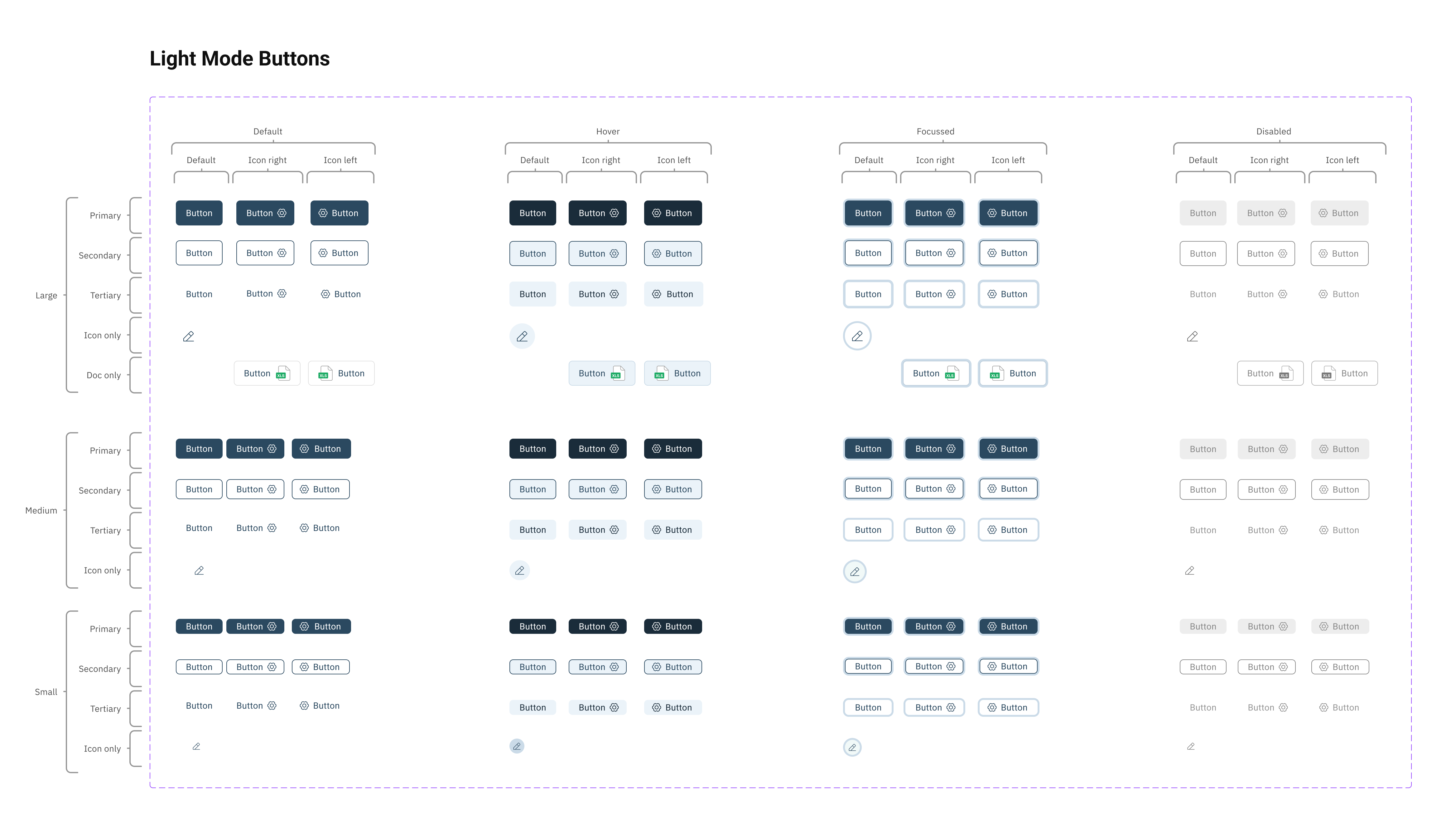 Button component matrix showing Primary, Secondary, Tertiary, and Icon-only variants across Large, Medium, and Small sizes, each in Default, Hover, Focused, and Disabled states with icon-left and icon-right options