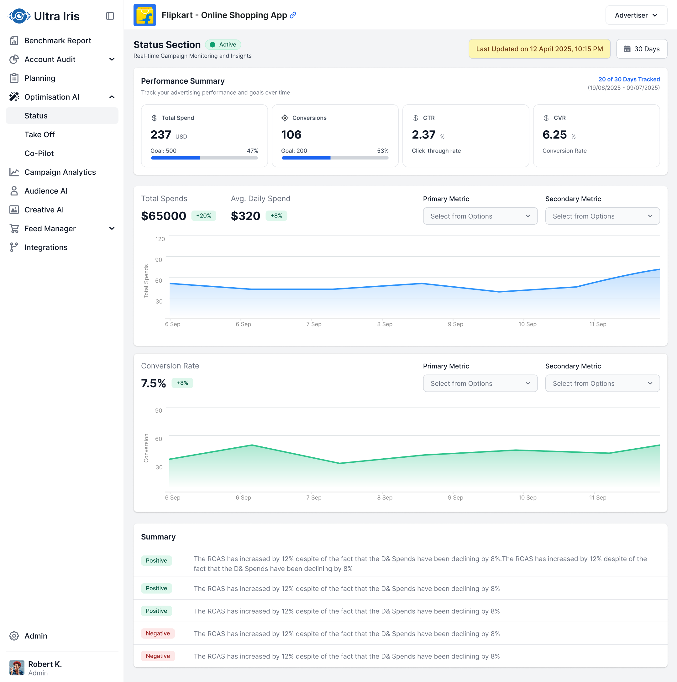 Status — campaign performance dashboard